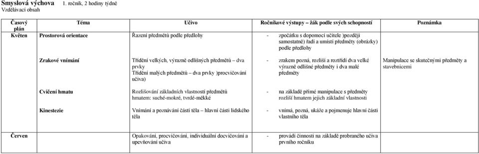 stavebnicemi Rozlišování základních vlastností předmětů hmatem: suché-mokré, tvrdé-měkké - na základě přímé manipulace s předměty rozliší hmatem jejich základní vlastnosti Kinestezie Vnímání a