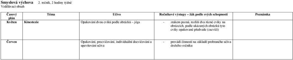 cviky opakovaně předvede (zacvičí) Červen Opakování, procvičování, individuální