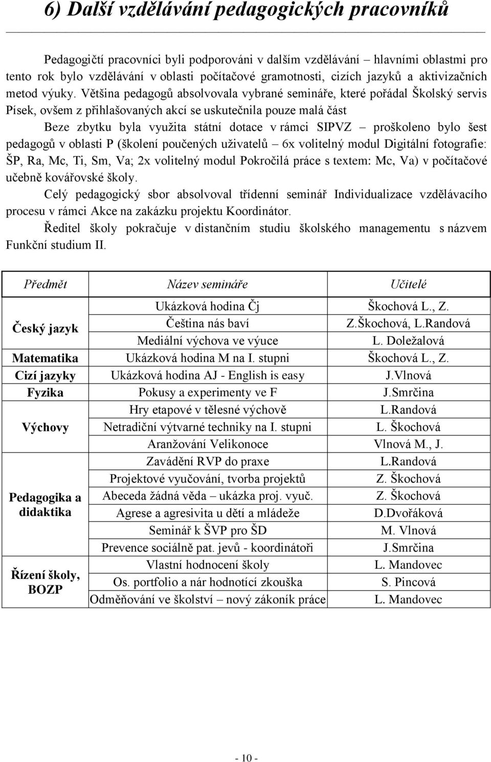 Většina pedagogů absolvovala vybrané semináře, které pořádal Školský servis Písek, ovšem z přihlašovaných akcí se uskutečnila pouze malá část Beze zbytku byla vyuţita státní dotace v rámci SIPVZ