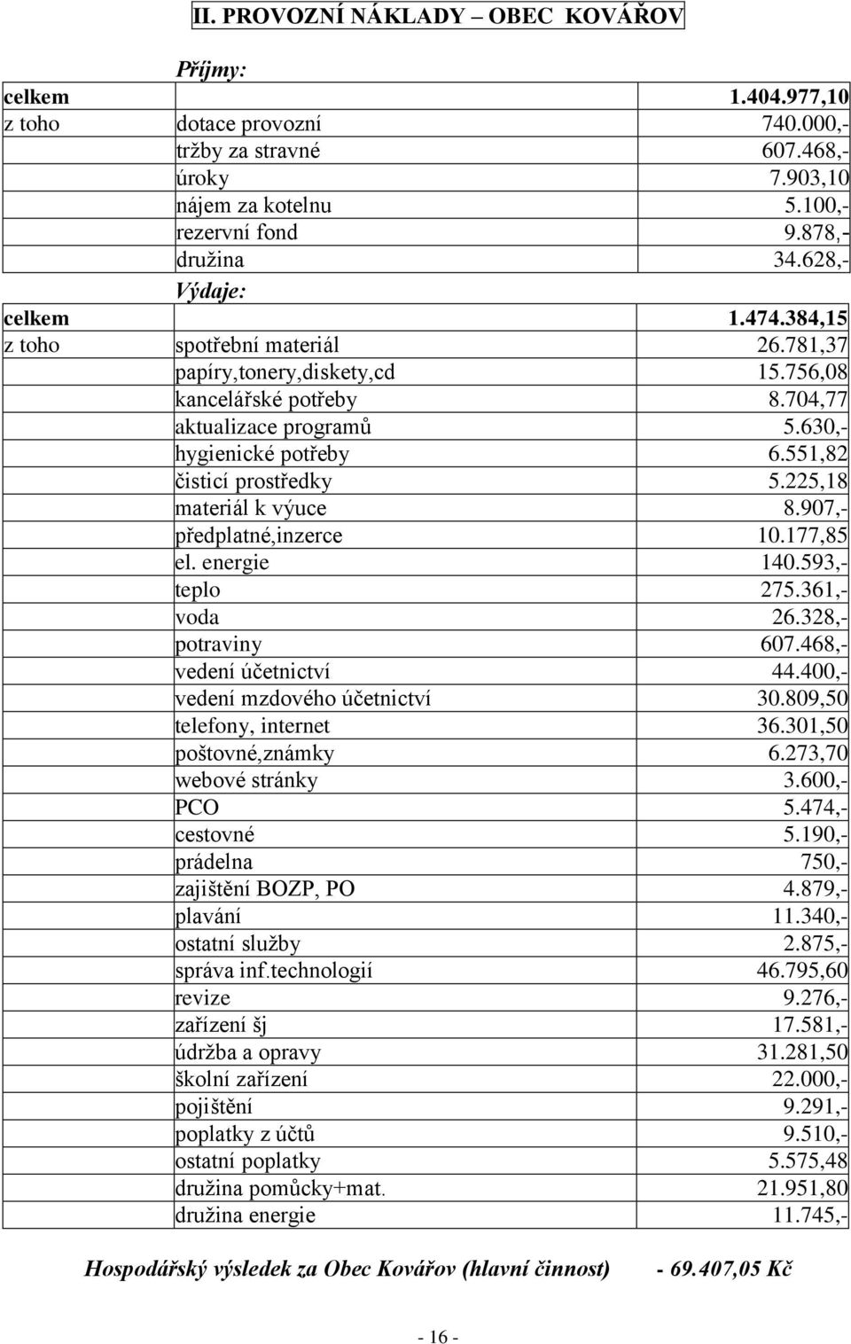 551,82 čisticí prostředky 5.225,18 materiál k výuce 8.907,- předplatné,inzerce 10.177,85 el. energie 140.593,- teplo 275.361,- voda 26.328,- potraviny 607.468,- vedení účetnictví 44.