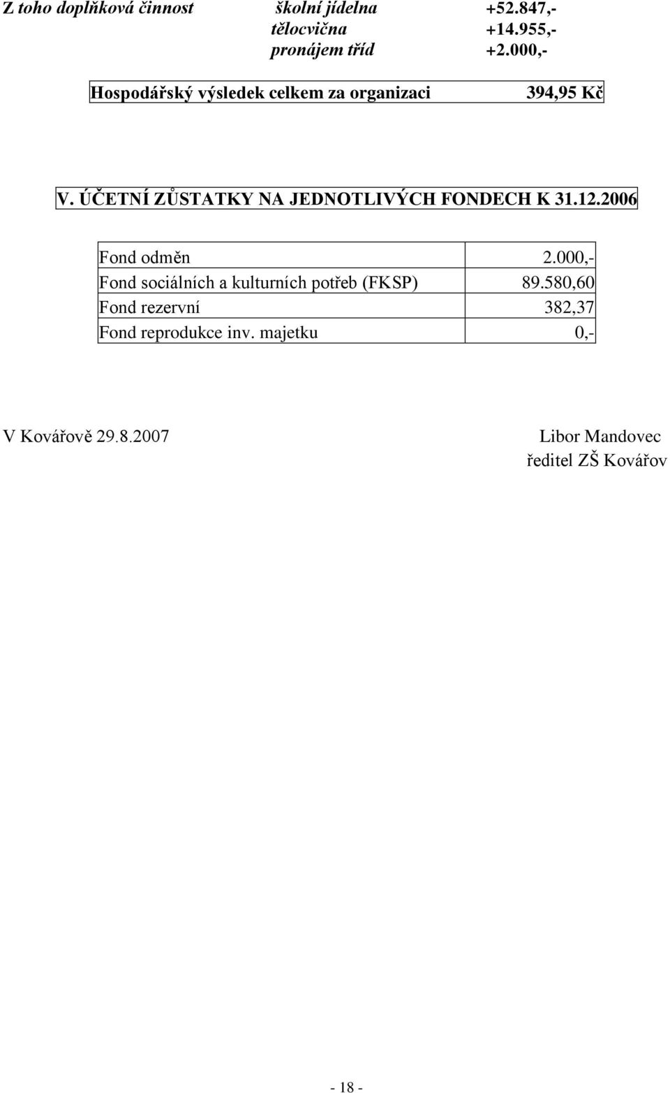 ÚČETNÍ ZŮSTATKY NA JEDNOTLIVÝCH FONDECH K 31.12.2006 Fond odměn 2.