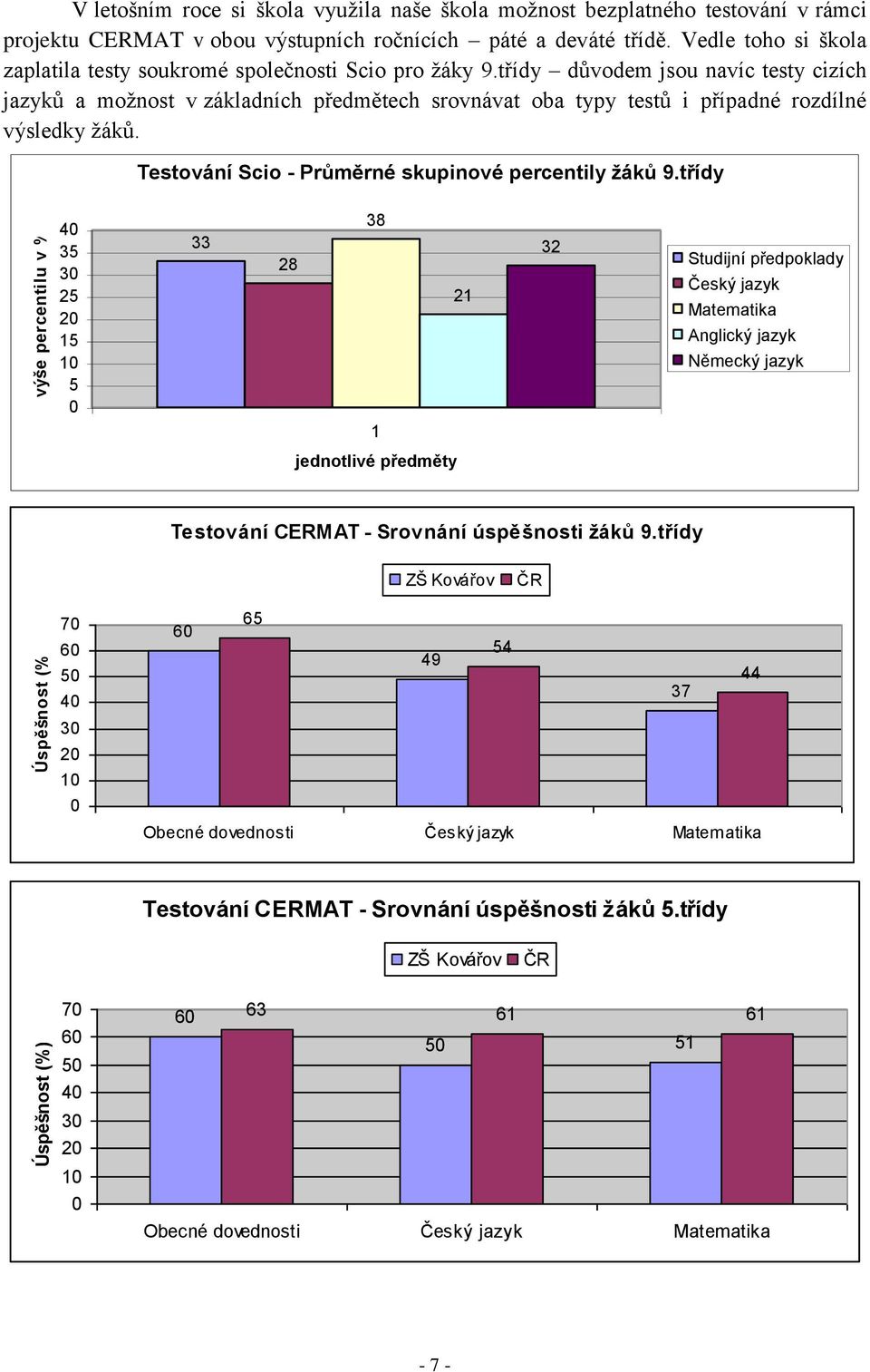 třídy důvodem jsou navíc testy cizích jazyků a moţnost v základních předmětech srovnávat oba typy testů i případné rozdílné výsledky ţáků. Testování Scio - Průměrné skupinové percentily žáků 9.