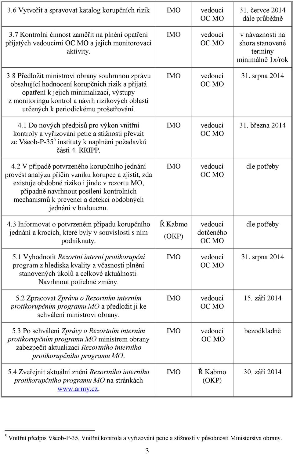 8 Předložit ministrovi obrany souhrnnou zprávu obsahující hodnocení korupčních rizik a přijatá opatření k jejich minimalizaci, výstupy z monitoringu kontrol a návrh rizikových oblastí určených k