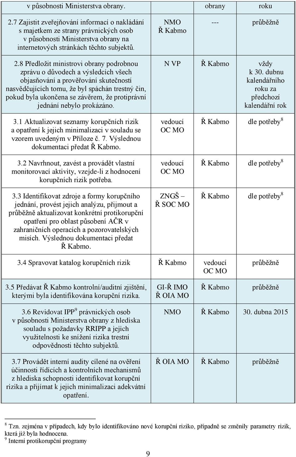 8 Předložit ministrovi obrany podrobnou zprávu o důvodech a výsledcích všech objasňování a prověřování skutečností nasvědčujících tomu, že byl spáchán trestný čin, pokud byla ukončena se závěrem, že