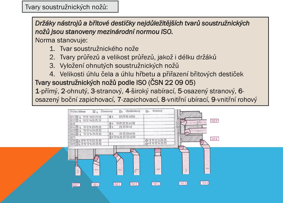 Vyložení ohnutých soustružnických nožů 4.