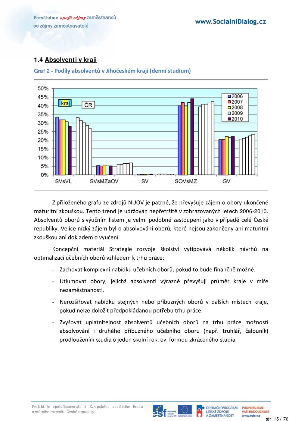 Velice nízký zájem byl o absolvování oborů, které nejsou zakončeny ani maturitní zkouškou ani dokladem o vyučení.