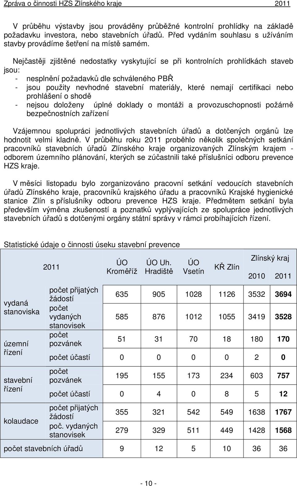 nebo prohlášení o shodě - nejsou doloženy úplné doklady o montáži a provozuschopnosti požárně bezpečnostních zařízení Vzájemnou spolupráci jednotlivých stavebních úřadů a dotčených orgánů lze