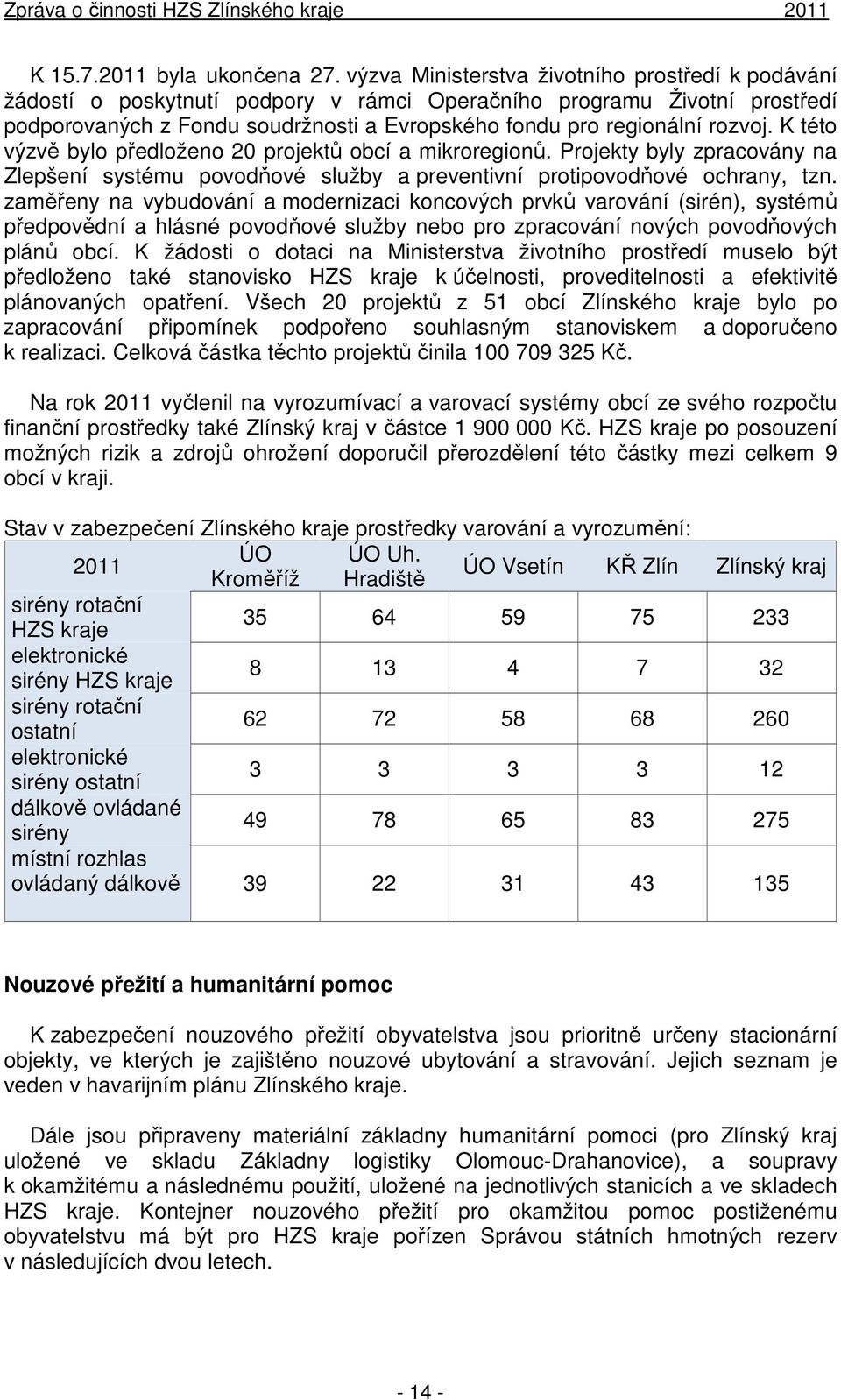 K této výzvě bylo předloženo 20 projektů obcí a mikroregionů. Projekty byly zpracovány na Zlepšení systému povodňové služby a preventivní protipovodňové ochrany, tzn.