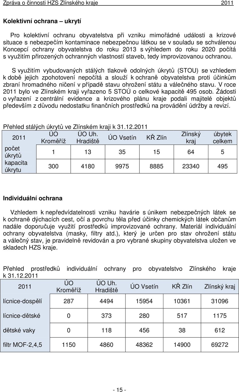 S využitím vybudovaných stálých tlakově odolných úkrytů (STOU) se vzhledem k době jejich zpohotovení nepočítá a slouží k ochraně obyvatelstva proti účinkům zbraní hromadného ničení v případě stavu