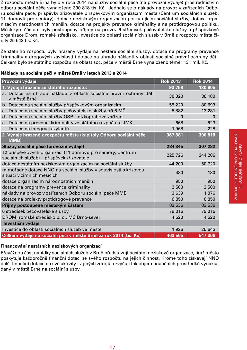 organizacím poskytujícím sociální služby, dotace organizacím národnostních menšin, dotace na projekty prevence kriminality a na protidrogovou politiku.