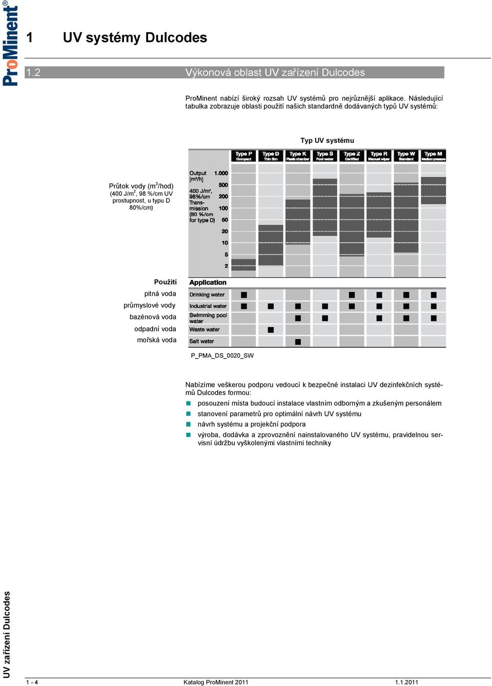 pitná voda průmyslové vody bazénová voda odpadní voda mořská voda P_PMA_DS_0020_SW Nabízíme veškerou podporu vedoucí k bezpečné instalaci UV dezinfekčních systémů Dulcodes formou: posouzení
