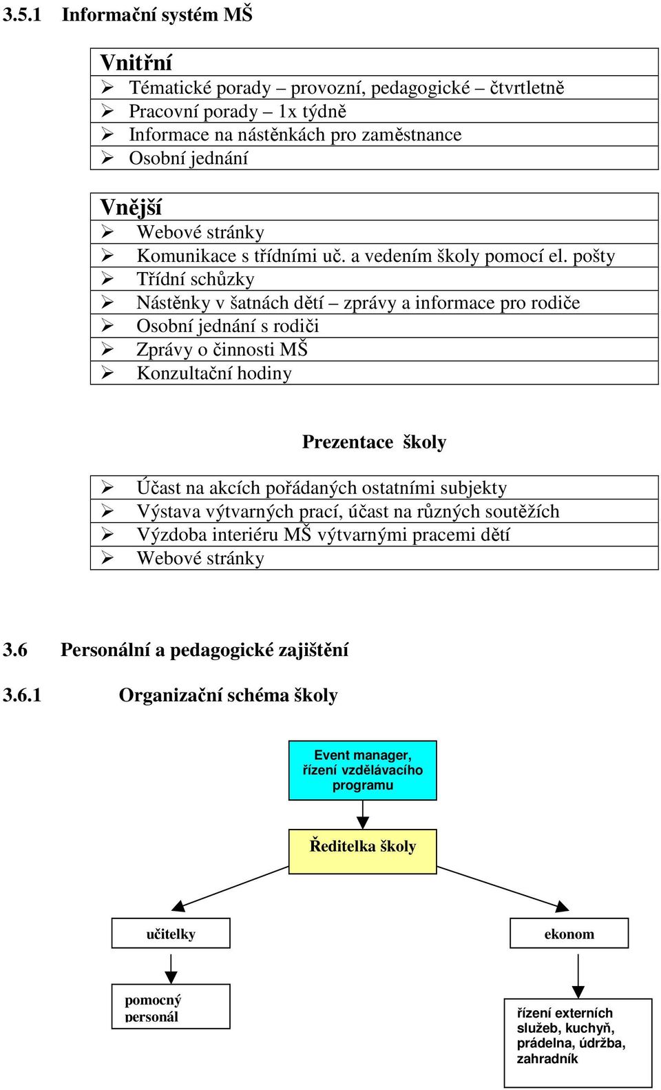 pošty Třídní schůzky Nástěnky v šatnách dětí zprávy a informace pro rodiče Osobní jednání s rodiči Zprávy o činnosti MŠ Konzultační hodiny Prezentace školy Účast na akcích pořádaných ostatními