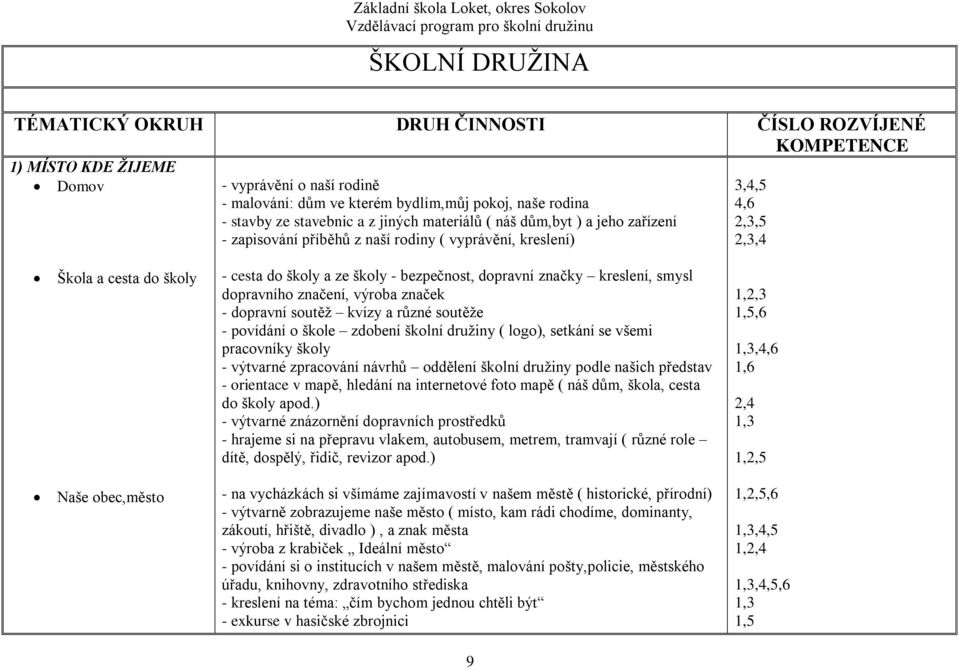 bezpečnost, dopravní značky kreslení, smysl dopravního značení, výroba značek - dopravní soutěž kvízy a různé soutěže - povídání o škole zdobení školní družiny ( logo), setkání se všemi pracovníky