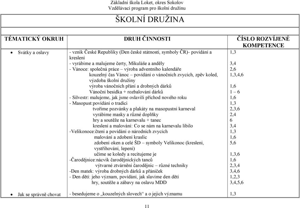 drobných dárků Vánoční besídka + rozbalování dárků 1 6 - Silvestr: malujeme, jak jsme oslavili příchod nového roku - Masopust:povídání o tradici 1,3 tvoříme pozvánky a plakáty na masopustní karneval