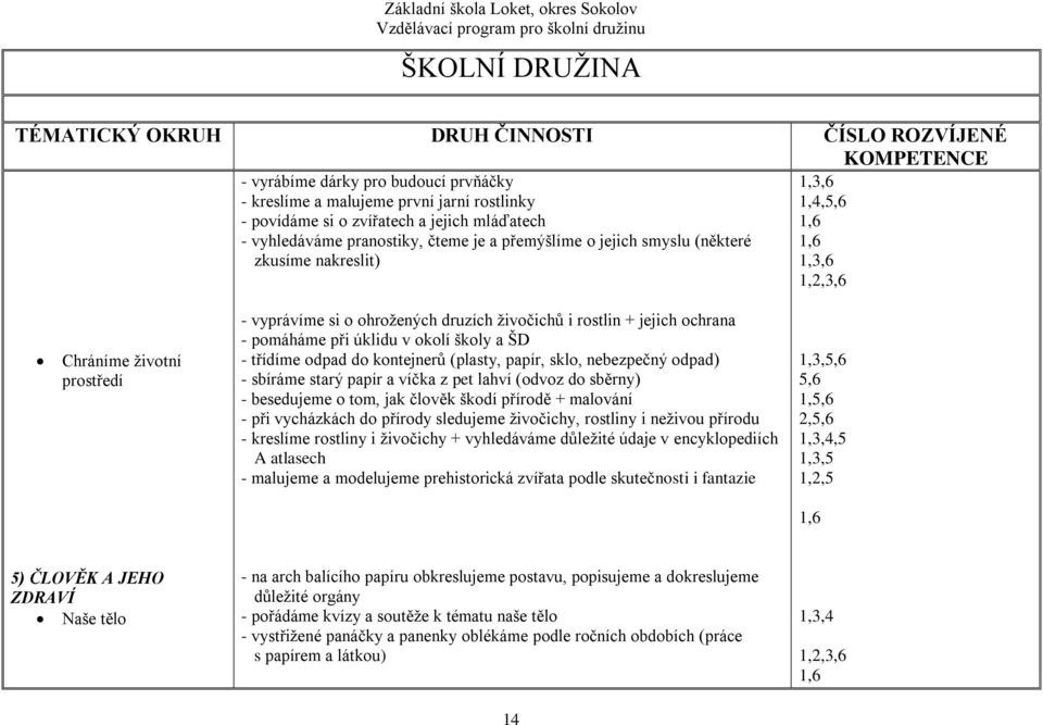 rostlin + jejich ochrana - pomáháme při úklidu v okolí školy a ŠD - třídíme odpad do kontejnerů (plasty, papír, sklo, nebezpečný odpad) - sbíráme starý papír a víčka z pet lahví (odvoz do sběrny) -