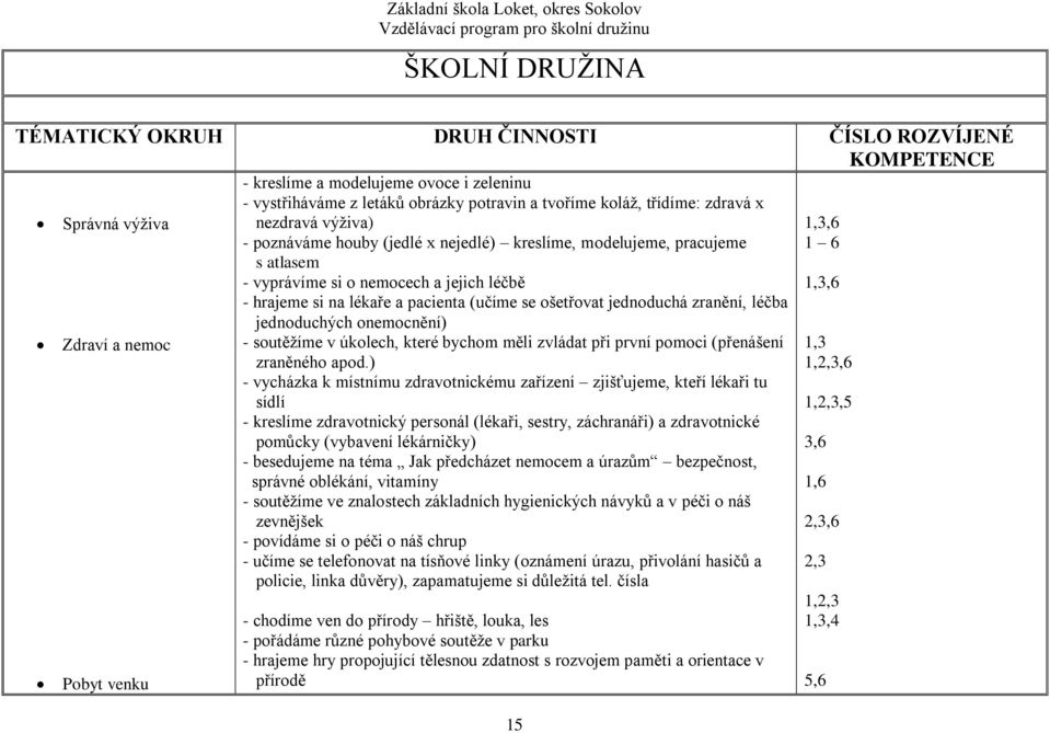 se ošetřovat jednoduchá zranění, léčba jednoduchých onemocnění) Zdraví a nemoc - soutěžíme v úkolech, které bychom měli zvládat při první pomoci (přenášení 1,3 zraněného apod.