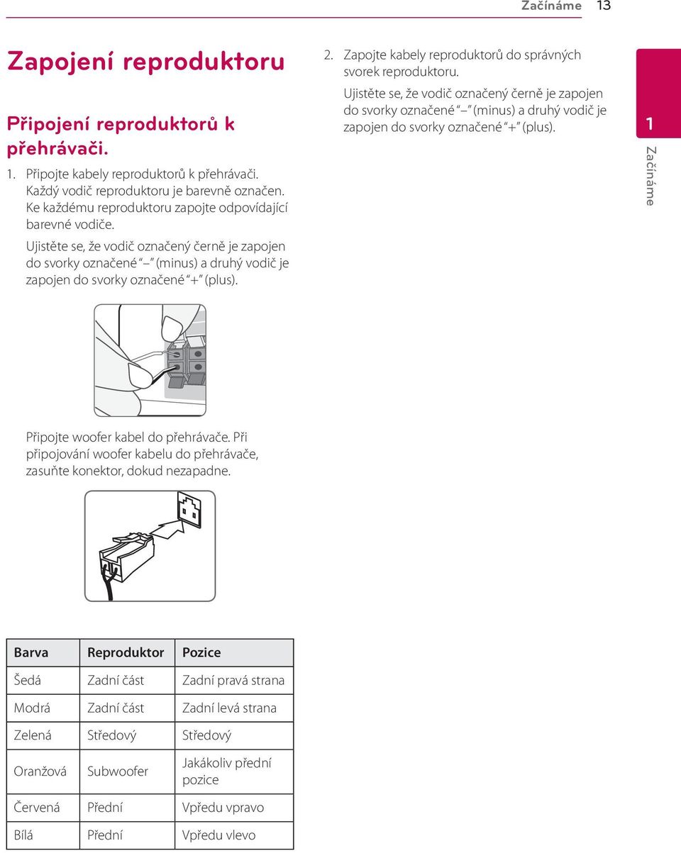 Zapojte kabely reproduktorů do správných svorek reproduktoru. Ujistěte se, že vodič označený černě je zapojen do svorky označené (minus) a druhý vodič je zapojen do svorky označené + (plus).