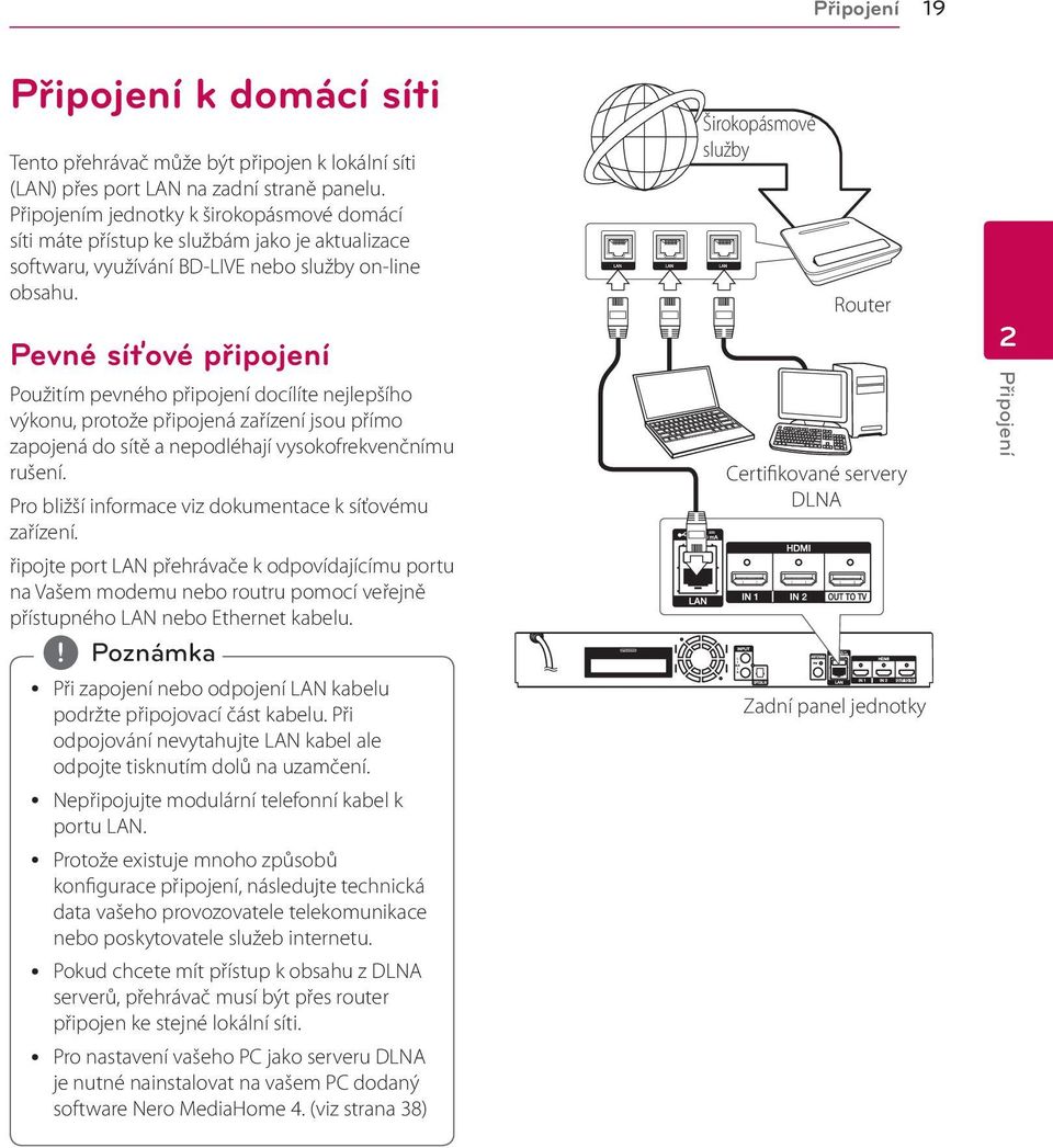 Pevné síťové připojení Použitím pevného připojení docílíte nejlepšího výkonu, protože připojená zařízení jsou přímo zapojená do sítě a nepodléhají vysokofrekvenčnímu rušení.