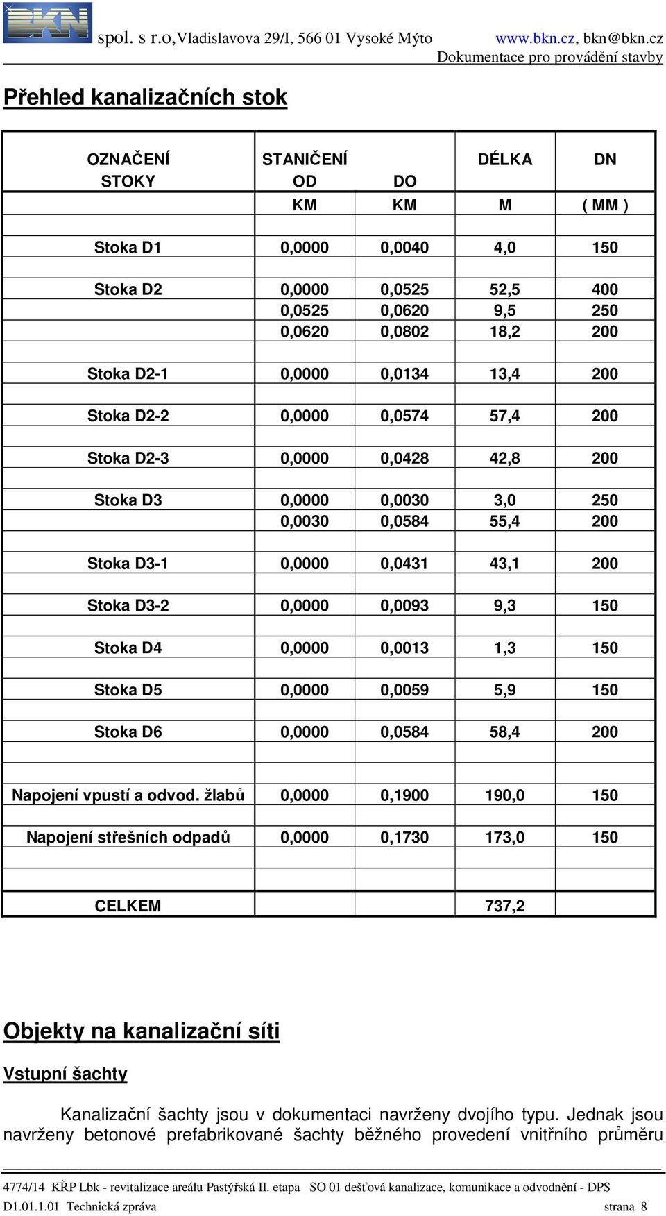 0,0000 0,0093 9,3 150 Stoka D4 0,0000 0,0013 1,3 150 Stoka D5 0,0000 0,0059 5,9 150 Stoka D6 0,0000 0,0584 58,4 200 Napojení vpustí a odvod.