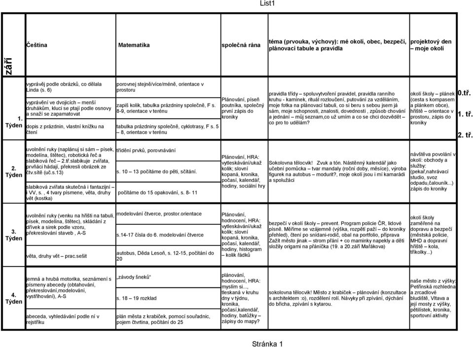 tabulka prázdniny společně, F s. 8-9, orientace v terénu tabulka prázdniny společně, cyklotrasy, F s.