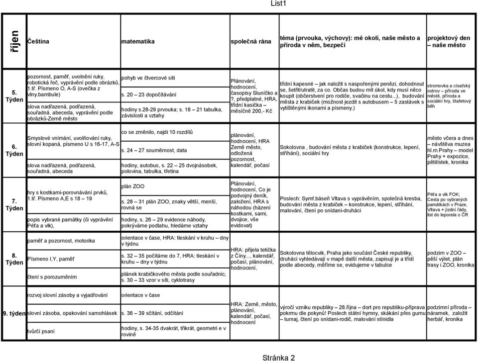 bambule) slova nadřazená, podřazená, souřadná, abeceda, vyprávění podle obrázků-země město pohyb ve čtvercové síti s. 20 23 dopočítávání hodiny s.28-29 prvouka; s.