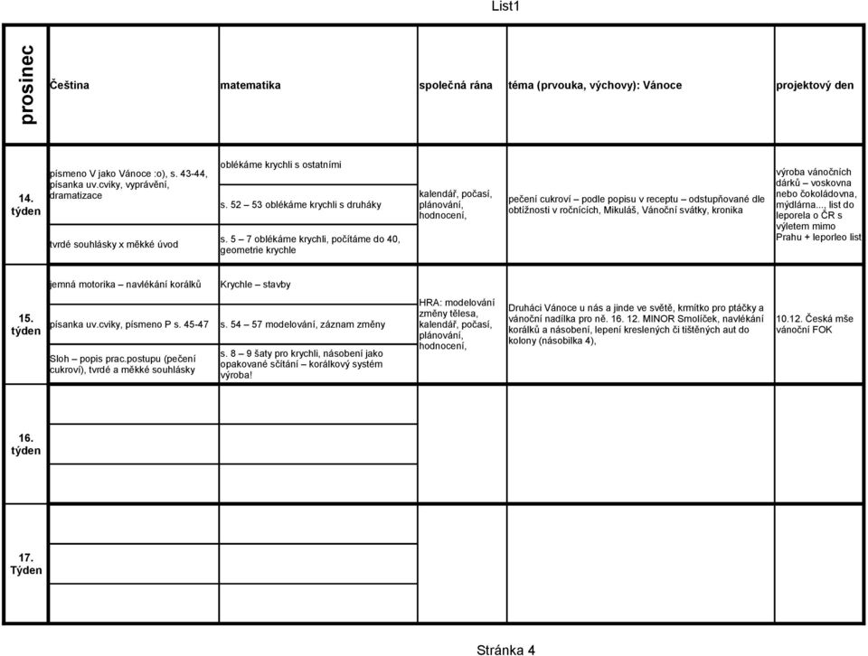 5 7 oblékáme krychli, počítáme do 40, geometrie krychle kalendář, počasí, plánování, hodnocení, pečení cukroví podle popisu v receptu odstupňované dle obtížnosti v ročnících, Mikuláš, Vánoční svátky,