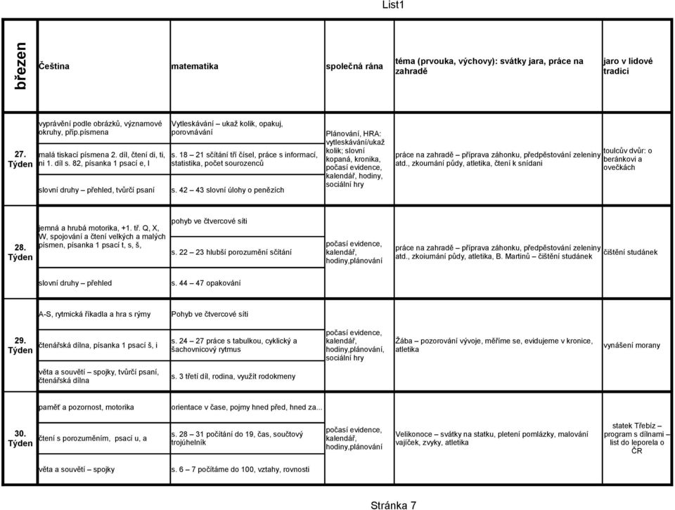 18 21 sčítání tří čísel, práce s informací, statistika, počet sourozenců s.