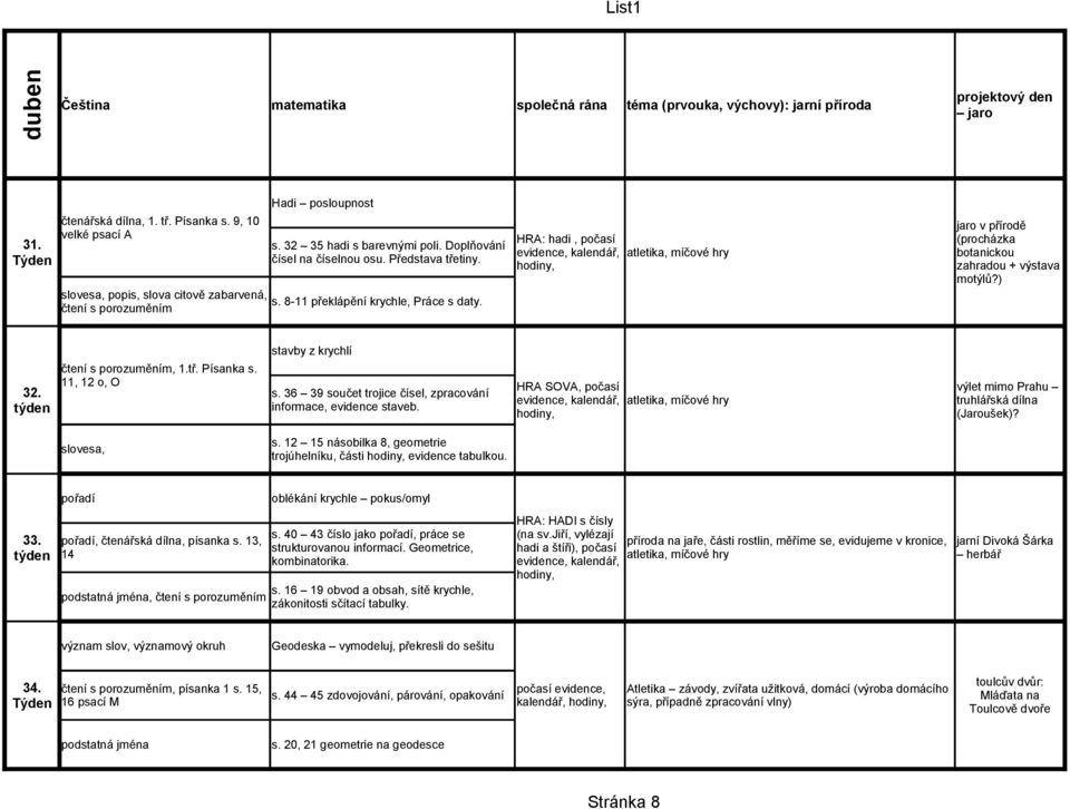 HRA: hadi, počasí evidence, kalendář, hodiny, atletika, míčové hry jaro v přírodě (procházka botanickou zahradou + výstava motýlů?) 32. týden stavby z krychlí čtení s porozuměním, 1.tř. Písanka s.