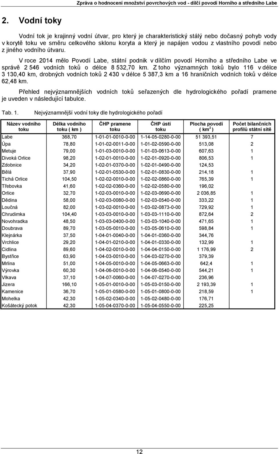 nebo z jiného vodního útvaru. V roce 2014 mělo Povodí Labe, státní podnik v dílčím povodí Horního a středního Labe ve správě 2 546 vodních toků o délce 8 532,70 km.