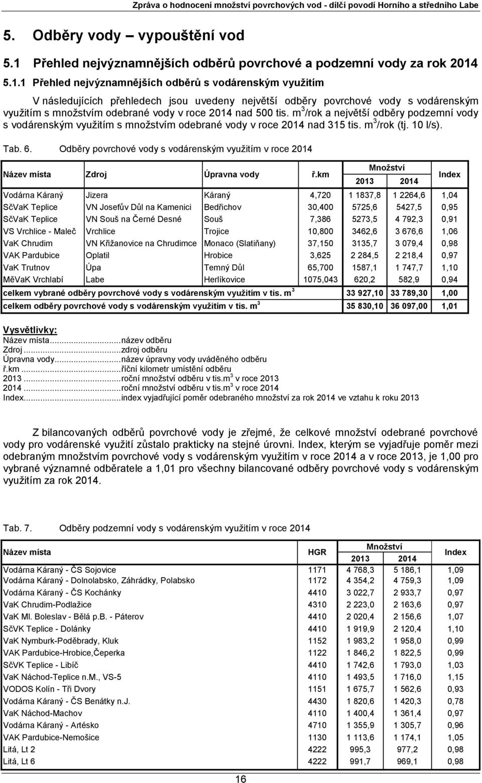 5.1.1 Přehled nejvýznamnějších odběrů s vodárenským využitím V následujících přehledech jsou uvedeny největší odběry povrchové vody s vodárenským využitím s množstvím odebrané vody v roce 2014 nad