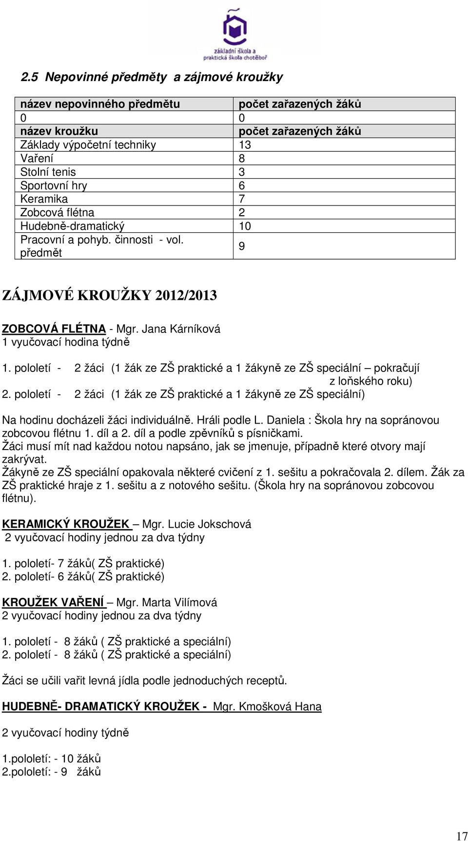 pololetí - 2 žáci ( žák ze ZŠ praktické a žákyně ze ZŠ speciální pokračují z loňského roku) 2. pololetí - 2 žáci ( žák ze ZŠ praktické a žákyně ze ZŠ speciální) Na hodinu docházeli žáci individuálně.