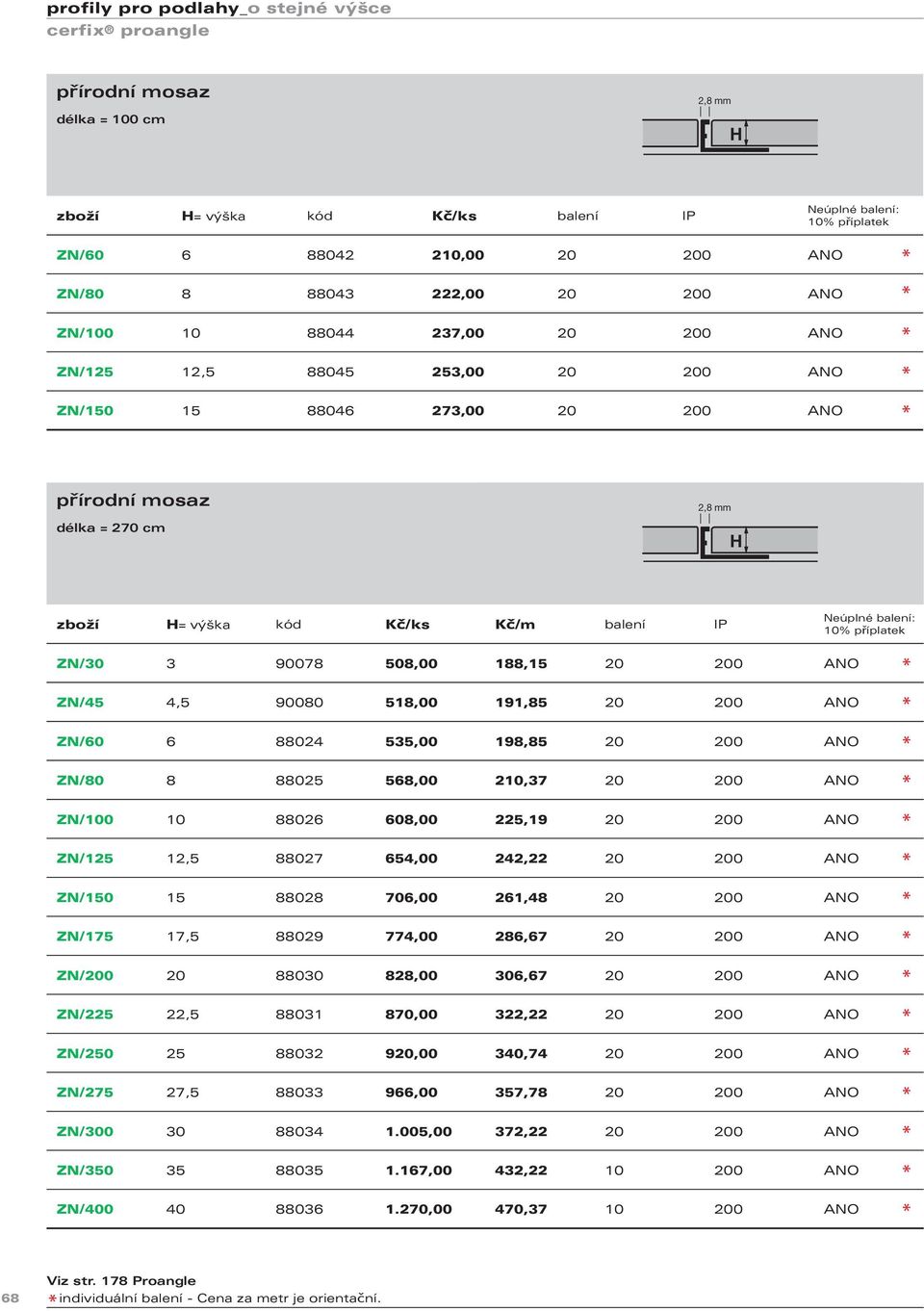 10 88026 608,00 225,19 20 200 ANO ZN/125 12,5 88027 654,00 242,22 20 200 ANO ZN/150 15 88028 706,00 261,48 20 200 ANO ZN/175 17,5 88029 774,00 286,67 20 200 ANO ZN/200 20 88030 828,00 306,67 20 200