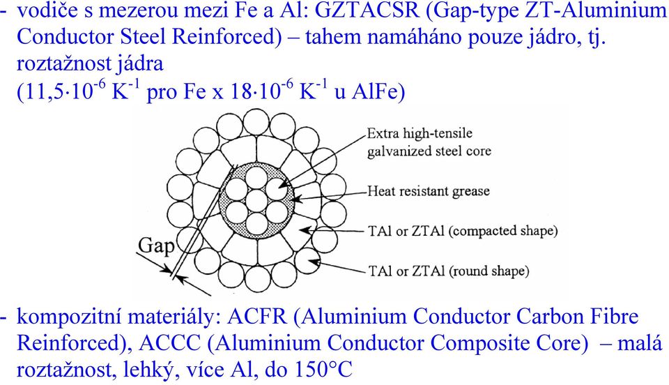 roztažnost jádra (11,510-6 K -1 pro Fe x 1810-6 K -1 u AlFe) - kompozitní materiály: