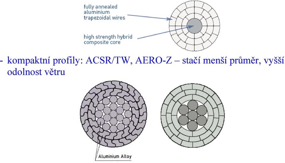 AERO-Z stačí menší