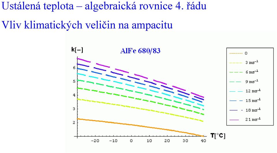 4. řádu Vliv