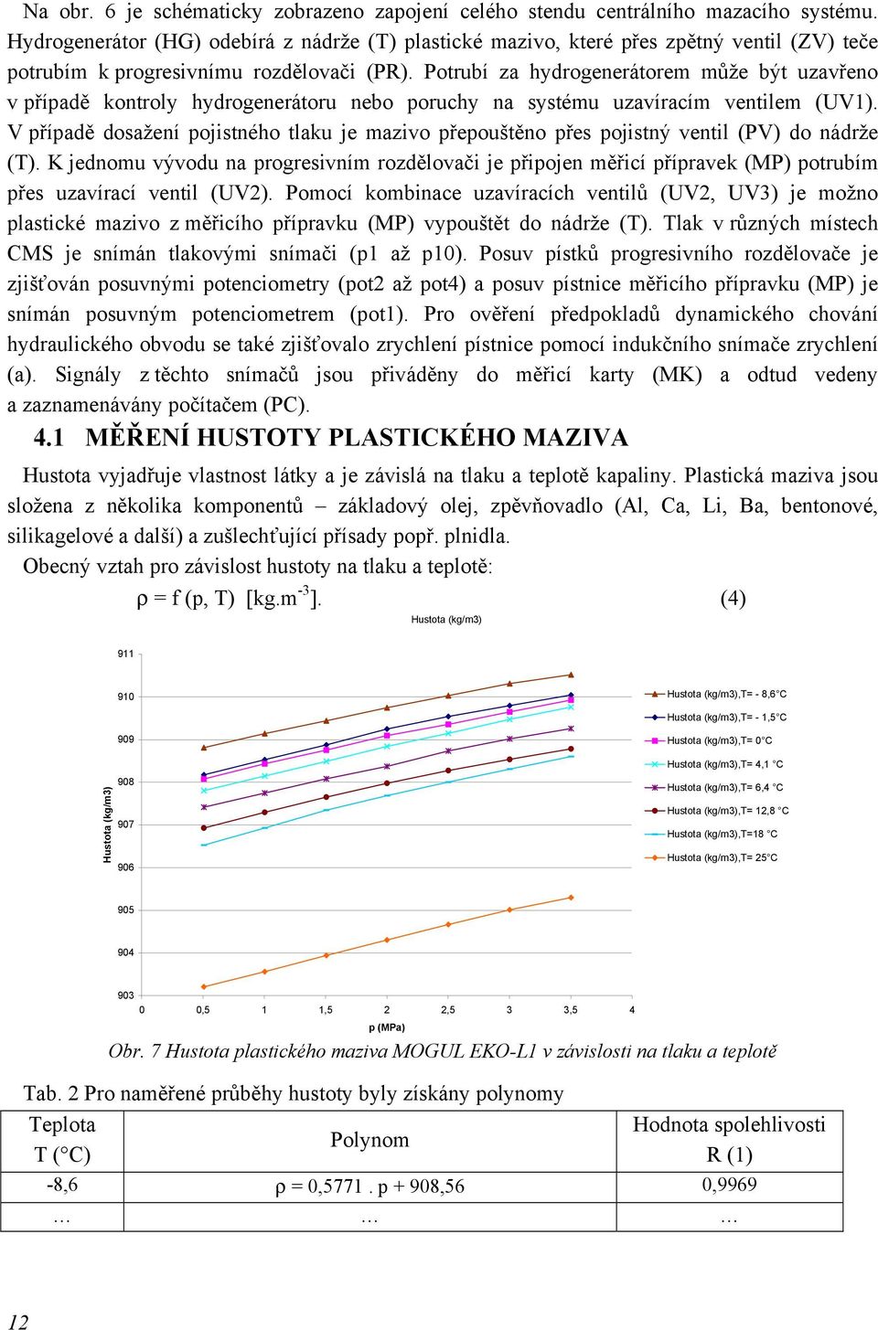 Potrubí za hydrogenerátorem může být uzavřeno v případě kontroly hydrogenerátoru nebo poruchy na systému uzavíracím ventilem (UV1).