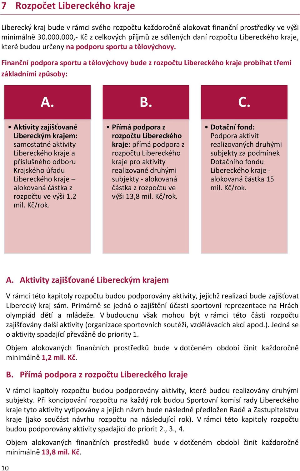 Finanční podpora sportu a tělovýchovy bude z rozpočtu Libereckého kraje probíhat třemi základními způsoby: A.