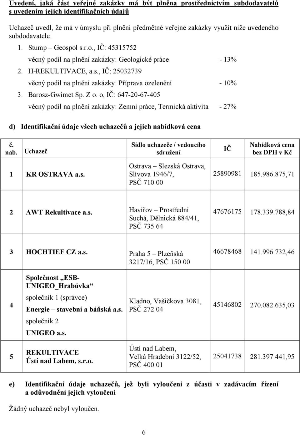 Barosz-Gwimet Sp. Z o. o, IČ: 647-20-67-405 věcný podíl na plnění zakázky: Zemní práce, Termická aktivita - 27% d) Identifikační údaje všech uchazečů a jejich nabí