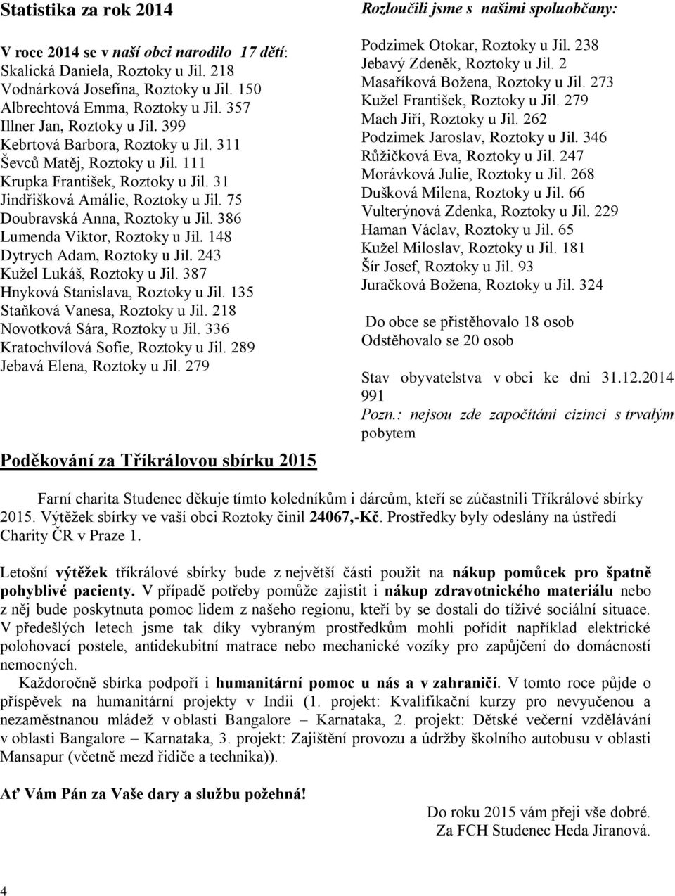 75 Doubravská Anna, Roztoky u Jil. 386 Lumenda Viktor, Roztoky u Jil. 148 Dytrych Adam, Roztoky u Jil. 243 Kužel Lukáš, Roztoky u Jil. 387 Hnyková Stanislava, Roztoky u Jil.