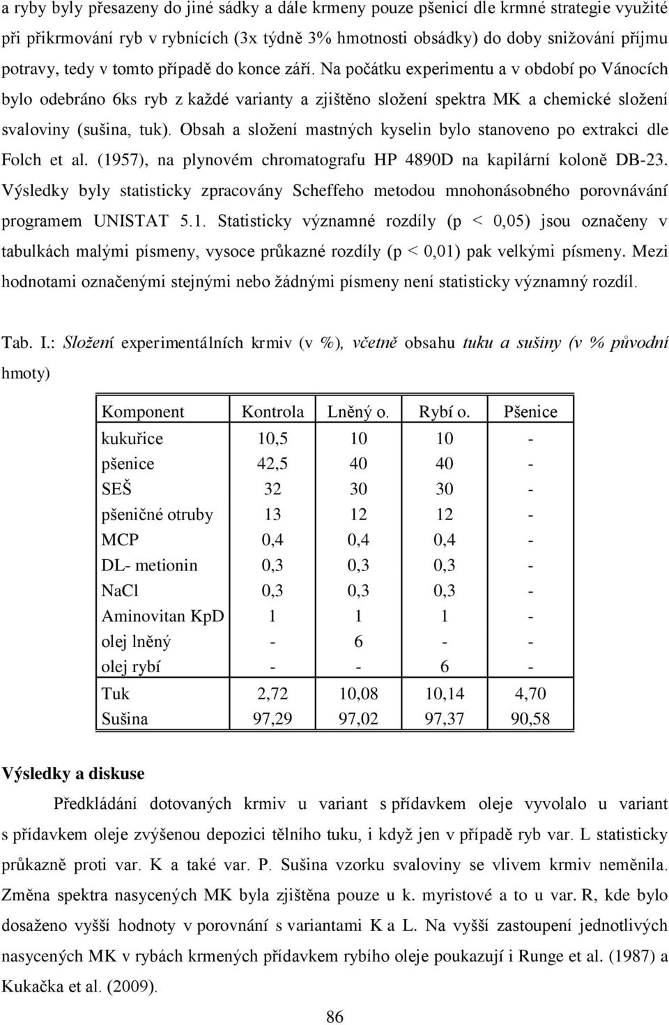 Obsah a složení mastných kyselin bylo stanoveno po extrakci dle Folch et al. (1957), na plynovém chromatografu HP 4890D na kapilární koloně DB-23.