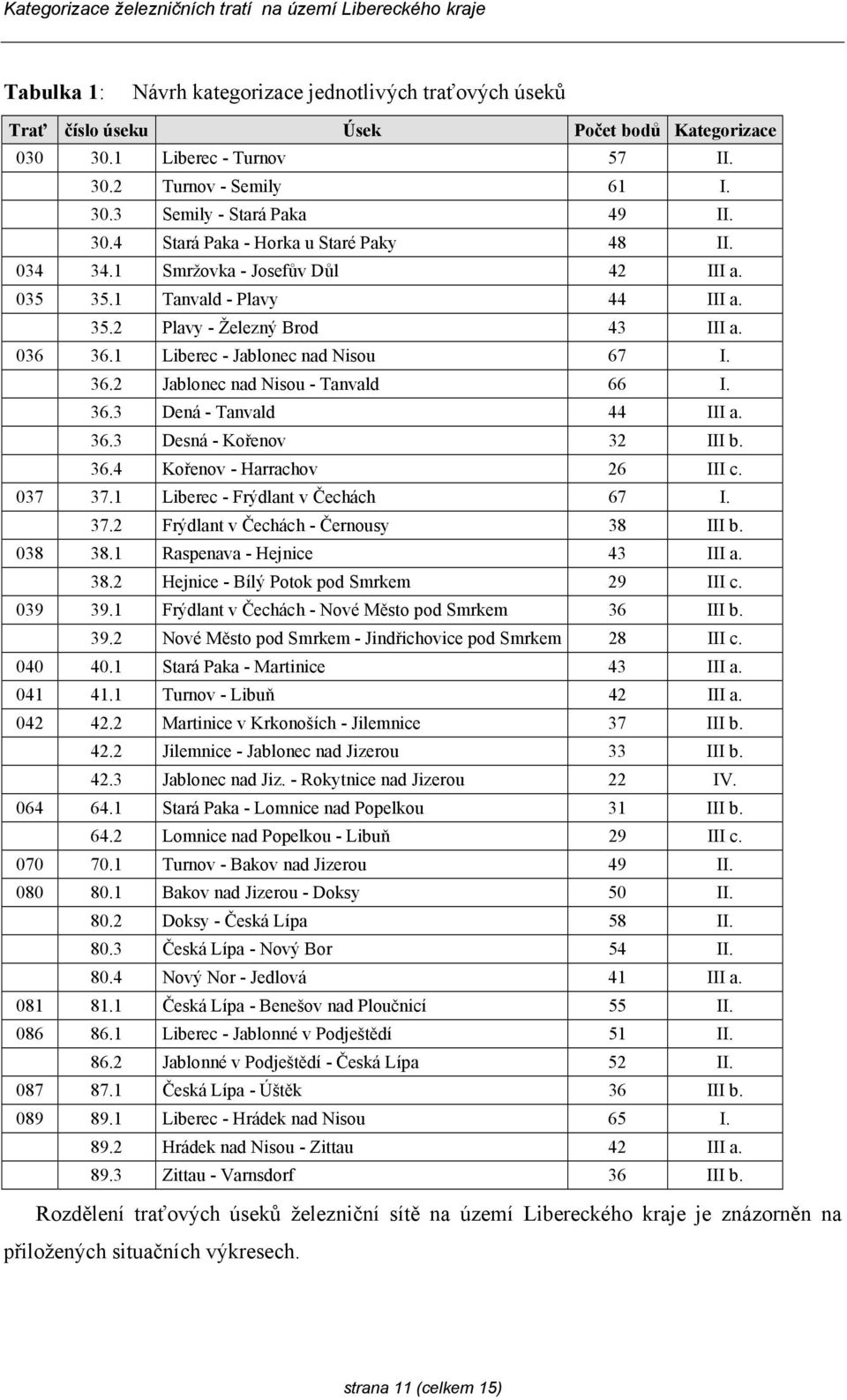 36.3 Desná - Kořenov 32 III b. 36.4 Kořenov - Harrachov 26 III c. 037 37.1 Liberec - Frýdlant v Čechách 67 I. 37.2 Frýdlant v Čechách - Černousy 38 III b. 038 38.1 Raspenava - Hejnice 43 III a. 38.2 Hejnice - Bílý Potok pod Smrkem 29 III c.