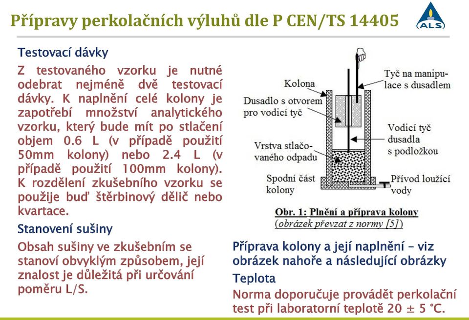 4 L (v případě použití 100mm kolony). K rozdělení zkušebního vzorku se použije buď štěrbinový dělič nebo kvartace.