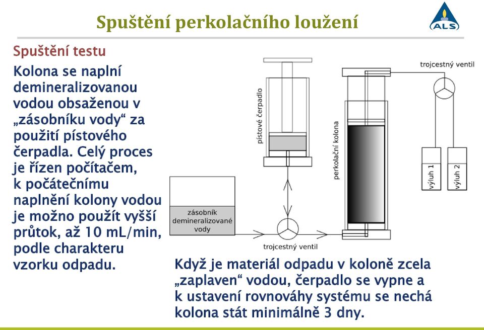 Celý proces je řízen počítačem, k počátečnímu naplnění kolony vodou je možno použít vyšší průtok, až 10