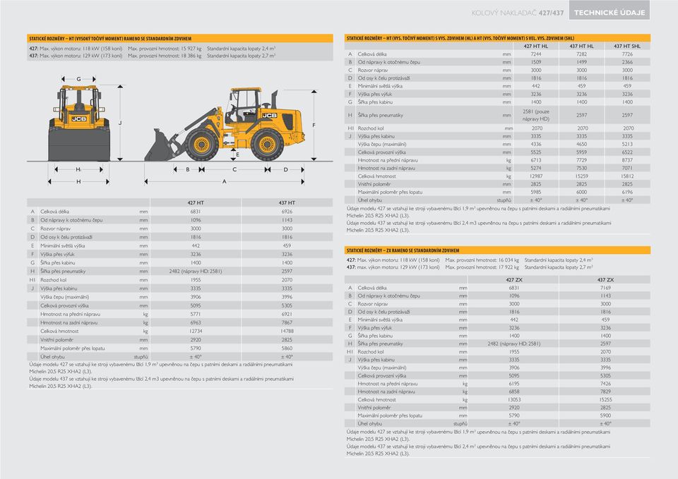 provozní hmotnost: 18 386 kg Standardní kapacita lopaty 2,7 m 3 G H1 H J B C D 427 HT 437 HT A Celková délka mm 6831 6926 B Od nápravy k otočnému čepu mm 1096 1143 C Rozvor náprav mm 3000 3000 D Od