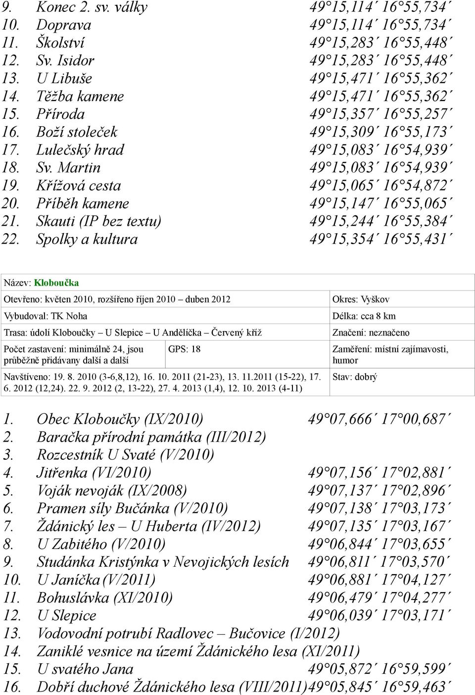 Křížová cesta 49 15,065 16 54,872 20. Příběh kamene 49 15,147 16 55,065 21. Skauti (IP bez textu) 49 15,244 16 55,384 22.