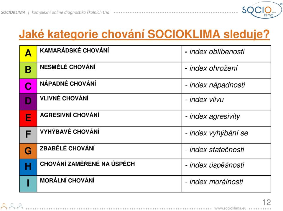 index nápadnosti D VLIVNÉ CHOVÁNÍ - index vlivu E AGRESIVNÍ CHOVÁNÍ - index agresivity F VYHÝBAVÉ