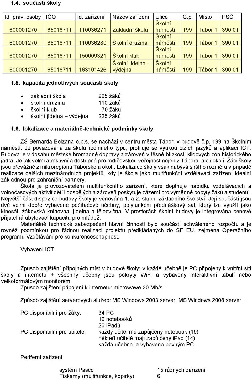 Místo PSČ Školní 600001270 65018711 110036271 Základní škola náměstí 199 Tábor 1 390 01 600001270 65018711 110036280 Školní družina Školní náměstí 199 Tábor 1 390 01 600001270 65018711 150009321