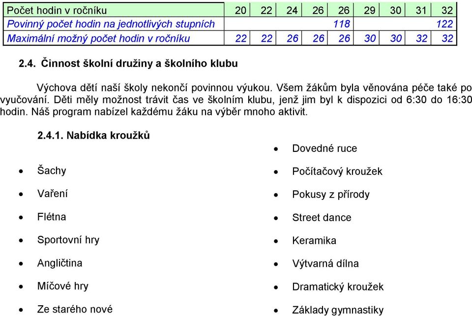 Náš program nabízel každému žáku na výběr mnoho aktivit. 2.4.1.