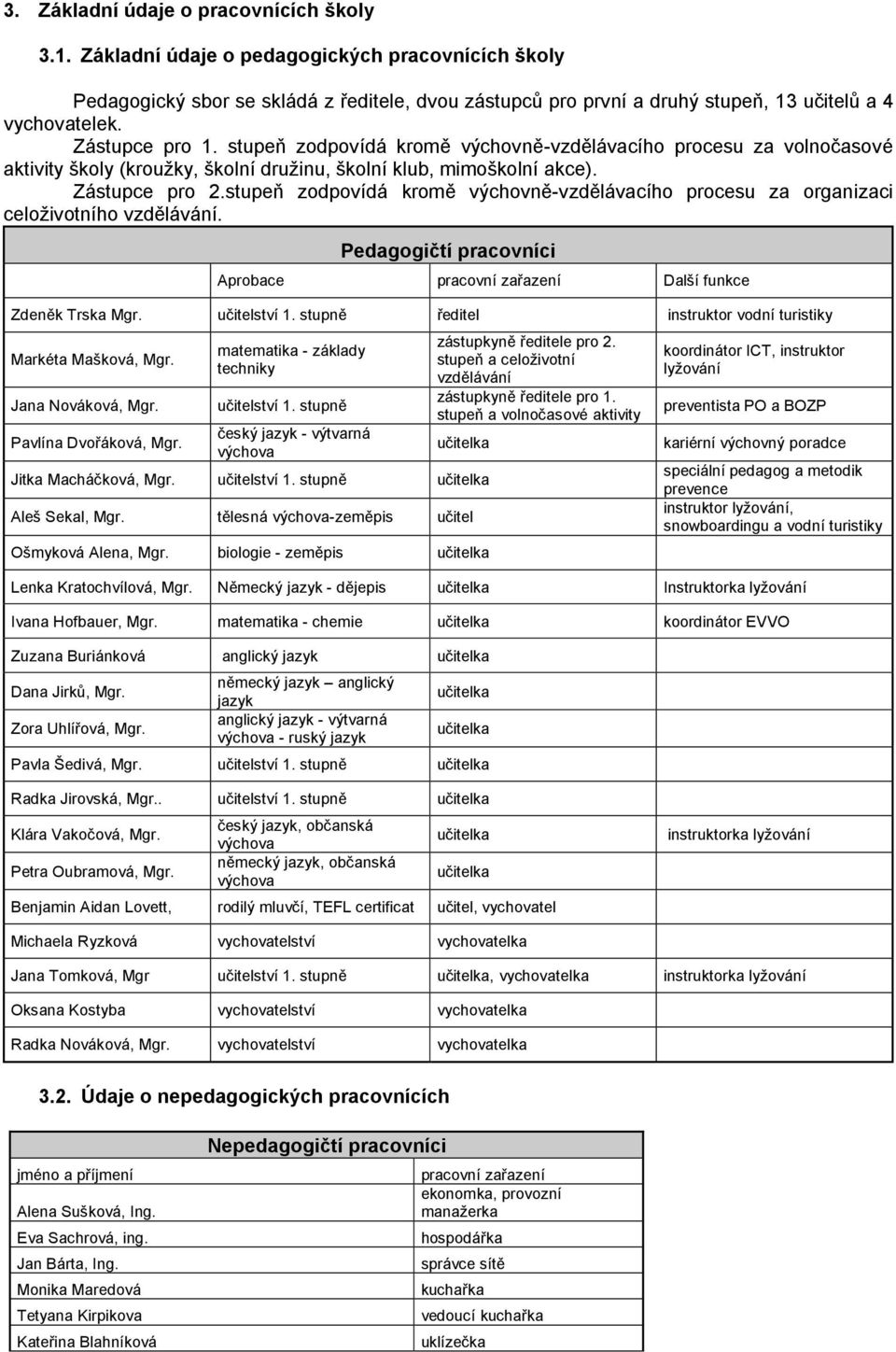 stupeň zodpovídá kromě výchovně-vzdělávacího procesu za volnočasové aktivity školy (kroužky, školní družinu, školní klub, mimoškolní akce). Zástupce pro 2.