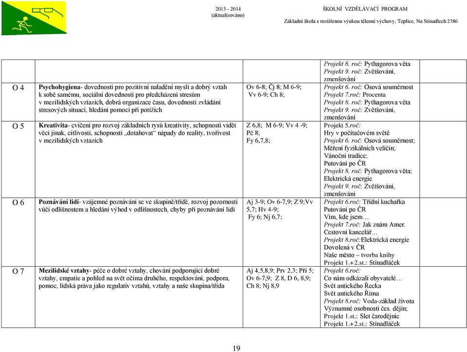 reality, tvořivost v mezilidských vztazích Poznávání lidí- vzájemné poznávání se ve skupině/třídě, rozvoj pozornosti vůči odlišnostem a hledání výhod v odlišnostech, chyby při poznávání lidí